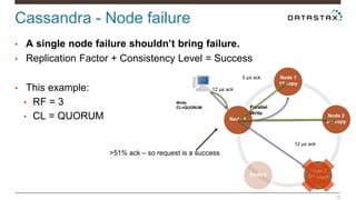 Cassandra - Node failure 
16 
• A single node failure shouldn’t bring failure. 
• Replication Factor + Consistency Level = Success 
• This example: 
• RF = 3 
• CL = QUORUM 
Node 1 
1st copy 
Node 4 
Node 5 
Node 2 
2nd copy 
Node 3 
3rd copy 
Parallel 
Write 
Write 
CL=QUORUM 
5 μs ack 
12 μs ack 
12 μs ack 
>51% ack – so request is a success 
 