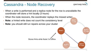 Cassandra - Node Recovery 
17 
• When a write is performed and a replica node for the row is unavailable the 
coordinator will store a hint locally (3 hours) 
• When the node recovers, the coordinator replays the missed writes. 
• Note: a hinted write does not count the consistency level 
• Note: you should still run repairs across your cluster 
Node 1 
1st copy 
Node 4 
Node 5 
Node 2 
2nd copy 
Node 3 
3rd copy 
Stores Hints while Node 3 is offline 
 