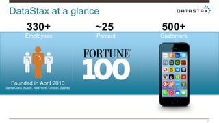 DataStax at a glance 
21 
330+ 
Employees Percent Customers 
Founded in April 2010 
~25 500+ 
Santa Clara, Austin, New York, London, Sydney 
 