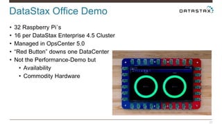 DataStax Office Demo 
27 
• 32 Raspberry Pi´s 
• 16 per DataStax Enterprise 4.5 Cluster 
• Managed in OpsCenter 5.0 
• “Red Button” downs one DataCenter 
• Not the Performance-Demo but 
• Availability 
• Commodity Hardware 
 