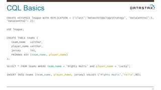 CQL Basics 
CREATE KEYSPACE league WITH REPLICATION = {‘class’:’NetworkTopologyStrategy’, ‘DataCentre1’:3, 
‘DataCentre2’: 2}; 
30 
USE league; 
CREATE TABLE teams ( 
team_name varchar, 
player_name varchar, 
jersey int, 
PRIMARY KEY (team_name, player_name) 
); 
SELECT * FROM teams WHERE team_name = ‘Mighty Mutts’ and player_name = ‘Lucky’; 
INSERT INTO teams (team_name, player_name, jersey) VALUES ('Mighty Mutts',’Felix’,90); 
 