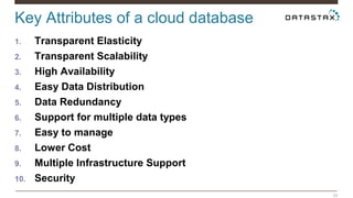 Key Attributes of a cloud database 
34 
1. Transparent Elasticity 
2. Transparent Scalability 
3. High Availability 
4. Easy Data Distribution 
5. Data Redundancy 
6. Support for multiple data types 
7. Easy to manage 
8. Lower Cost 
9. Multiple Infrastructure Support 
10. Security 
 