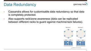 Data Redundancy 
39 
• Cassandra allows for customisable data redundancy so that data 
is completely protected. 
• Also supports rack/zone awareness (data can be replicated 
between different racks to guard against machine/rack failures). 
 