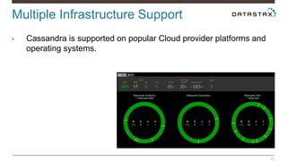 Multiple Infrastructure Support 
43 
• Cassandra is supported on popular Cloud provider platforms and 
operating systems. 
 