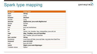 Spark type mapping 
49 
 