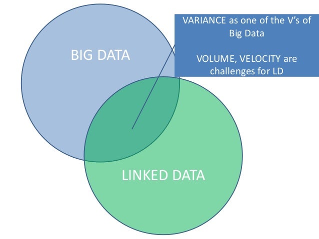 linked data