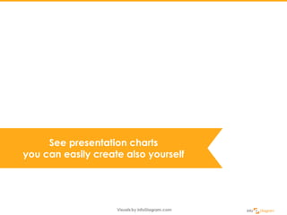 See presentation charts
you can easily create also yourself
 