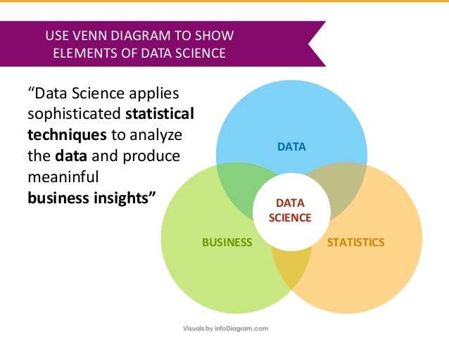Making attractive Big Data Diagrams