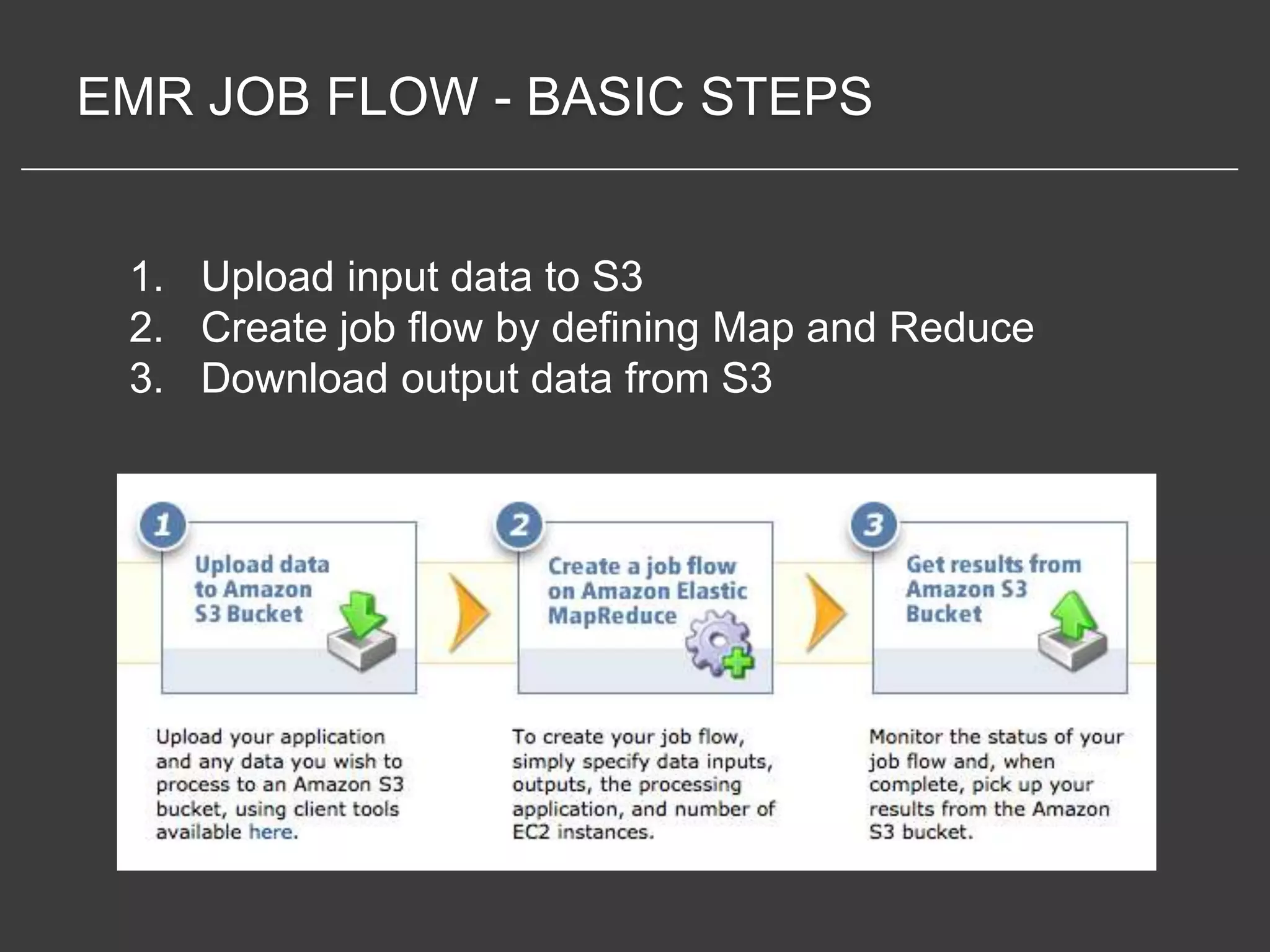 EMR JOB FLOW - BASIC STEPS


 1. Upload input data to S3
 2. Create job flow by defining Map and Reduce
 3. Download output data from S3
 