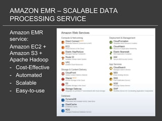 AMAZON EMR – SCALABLE DATA
PROCESSING SERVICE
Amazon EMR
service:
Amazon EC2 +
Amazon S3 +
Apache Hadoop
- Cost-Effective
- Automated
- Scalable
- Easy-to-use
 