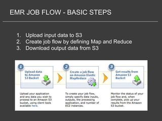 EMR JOB FLOW - BASIC STEPS


 1. Upload input data to S3
 2. Create job flow by defining Map and Reduce
 3. Download output data from S3
 