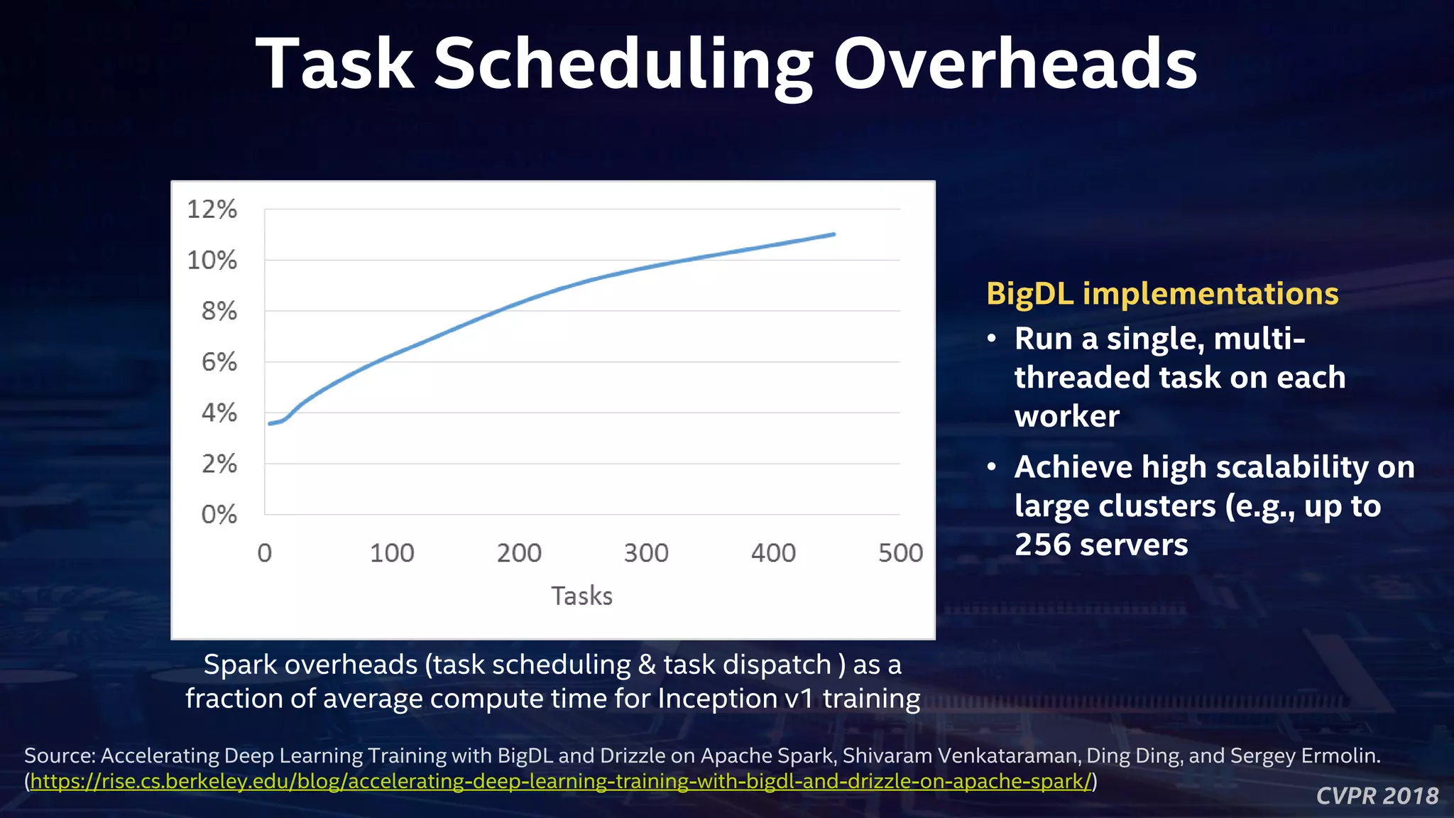 CVPR 2018
Task Scheduling Overheads
Spark overheads (task scheduling & task dispatch ) as a
fraction of average compute time for Inception v1 training
BigDL implementations
• Run a single, multi-
threaded task on each
worker
• Achieve high scalability on
large clusters (e.g., up to
256 servers
Source: Accelerating Deep Learning Training with BigDL and Drizzle on Apache Spark, Shivaram Venkataraman, Ding Ding, and Sergey Ermolin.
(https://rise.cs.berkeley.edu/blog/accelerating-deep-learning-training-with-bigdl-and-drizzle-on-apache-spark/)
 