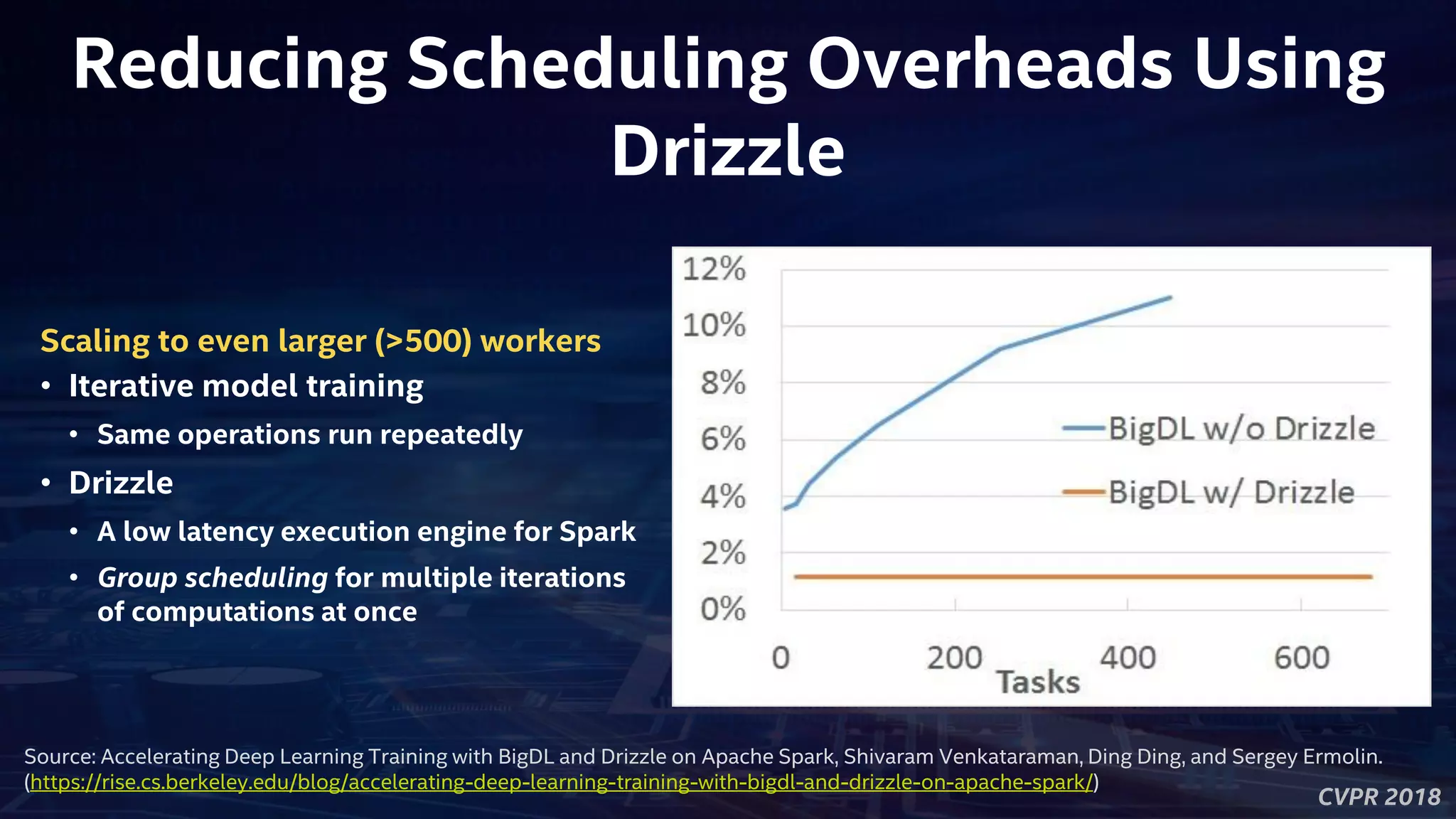 CVPR 2018
Reducing Scheduling Overheads Using
Drizzle
Scaling to even larger (>500) workers
• Iterative model training
• Same operations run repeatedly
• Drizzle
• A low latency execution engine for Spark
• Group scheduling for multiple iterations
of computations at once
Source: Accelerating Deep Learning Training with BigDL and Drizzle on Apache Spark, Shivaram Venkataraman, Ding Ding, and Sergey Ermolin.
(https://rise.cs.berkeley.edu/blog/accelerating-deep-learning-training-with-bigdl-and-drizzle-on-apache-spark/)
 