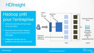 HDInsight
Nœud
de
sécurité

Nœud de
tête
Stockage Windows
Azure

 Gérez des données de tous types
et toutes tailles
 Sécurisez votre cluster Hadoop
avec un nœud de sécurité dans
HDInsight

 Intégration étroite avec la
plateforme de données Microsoft

#mstechdays

Stockage
à long terme
redondé
localement
[et
géographiquement]

Nœuds de
traitement,
HDFS local
hdfs://

Architecture/Azure/Cloud

wasb://

 