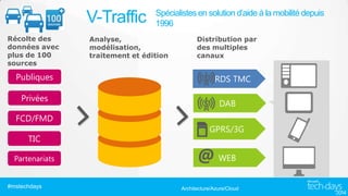 V-Traffic
Récolte des
données avec
plus de 100
sources

Publiques
Privées
FCD/FMD
TIC
Partenariats

#mstechdays

Spécialistes en solution d’aide à la mobilité depuis
1996

Analyse,
modélisation,
traitement et édition

Distribution par
des multiples
canaux

RDS TMC
DAB
GPRS/3G
WEB

Architecture/Azure/Cloud

 