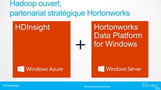 Hadoop ouvert,
partenariat stratégique Hortonworks
HDInsight

#mstechdays

+

Hortonworks
Data Platform
for Windows

Architecture/Azure/Cloud

 