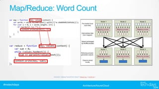Map/Reduce: Word Count

Extrait de « Hadoop Tutorial from Yahoo!" (Yahoo! Inc.) / CC BY 3.0 »

#mstechdays

Architecture/Azure/Cloud

 
