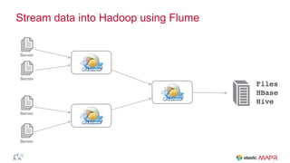 Stream data into Hadoop using Flume
Server
Files
HBase
Hive
Server
Server
Server
 