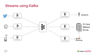 Streams using Kafka
Files
HBase
Hive
Producer
Producer
Producer
Consumer
Consumer
Consumer
Alert
 