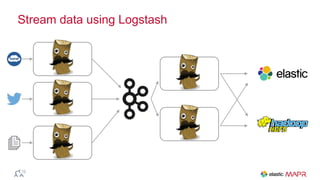Stream data using Logstash
 