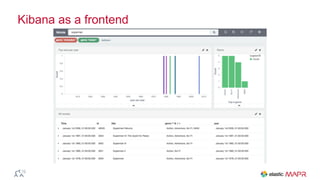 Kibana as a frontend
 