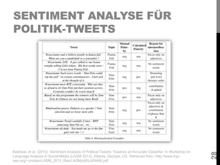 SENTIMENT ANALYSE FÜR
POLITIK-TWEETS
28
Bakliwal, et al. (2013). Sentiment Analysis of Political Tweets: Towards an Accura...