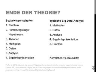 ENDE DER THEORIE?
Sozialwissenschaften
1. Problem
2. Forschungsfrage/
Hypothesen
3. Theorien
4. Methoden
5. Daten
6. Analy...