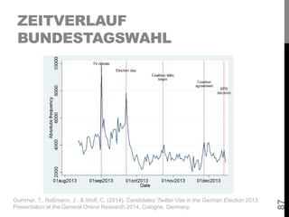 ZEITVERLAUF
BUNDESTAGSWAHL
87
Gummer, T., Roßmann, J., & Wolf, C. (2014). Candidates’ Twitter Use in the German Election 2...