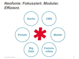 Neofonie: Fokussiert. Modular.
Effizient.
Suche

Portale

Mobile

Big
Data
© Neofonie GmbH

CMS

Commu
-nities
12

 