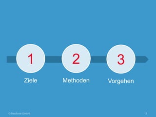 1

2

3

Ziele

Methoden

Vorgehen

© Neofonie GmbH

17

 