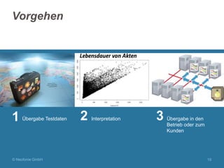 Vorgehen

1

Übergabe Testdaten

© Neofonie GmbH

2

Interpretation

3

Übergabe in den
Betrieb oder zum
Kunden

19

 