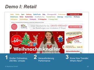 Demo I: Retail

1

Großer Onlineshop,
250 Mio. Umsatz

© Neofonie GmbH

2

Herausforderung
Performance

3

Know How Transfer:
What‘s New?
20

 