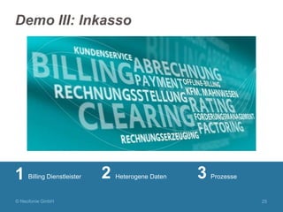 Demo III: Inkasso

1

Billing Dienstleister

© Neofonie GmbH

2

Heterogene Daten

3

Prozesse

25

 