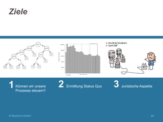 Ziele

1

Können wir unsere
Prozesse steuern?

© Neofonie GmbH

2

Ermittlung Status Quo

3

Juristische Aspekte

26

 