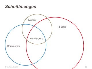 Schnittmengen
Mobile
Suche

Konvergenz

Community

© Neofonie GmbH

38

 
