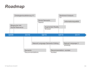 Roadmap
Ontologievisualisierung V1

Sentiment Analysis
V1
Social Semantic
Search

Blogsuche inkl.
Sozial Relevance

Q4/09

Informationsqualität

Augmented Reality
Browser

Q1/10

Q2/10

Q4/10

Natural Language Semantic Editing

Semantic
Recommendations

© Neofonie GmbH

Q1/11

Natural Language 2
SPARQL

Recommendation: sozialer
Kontext

43

 