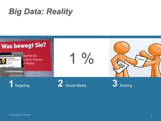 Big Data: Reality

1%
1

Targeting

© Neofonie GmbH

2

Social Media

3

Scoring

5

 