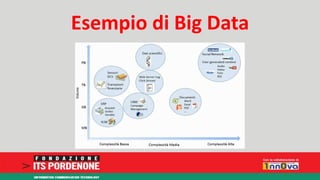 Esempio di Big Data 
 