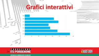 Grafici interattivi 
 