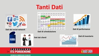 Tanti Dati 
Dati di schedulazione 
Dati di performance 
Dati di inventario 
Dati dei clienti 
Dati dei social network 
 