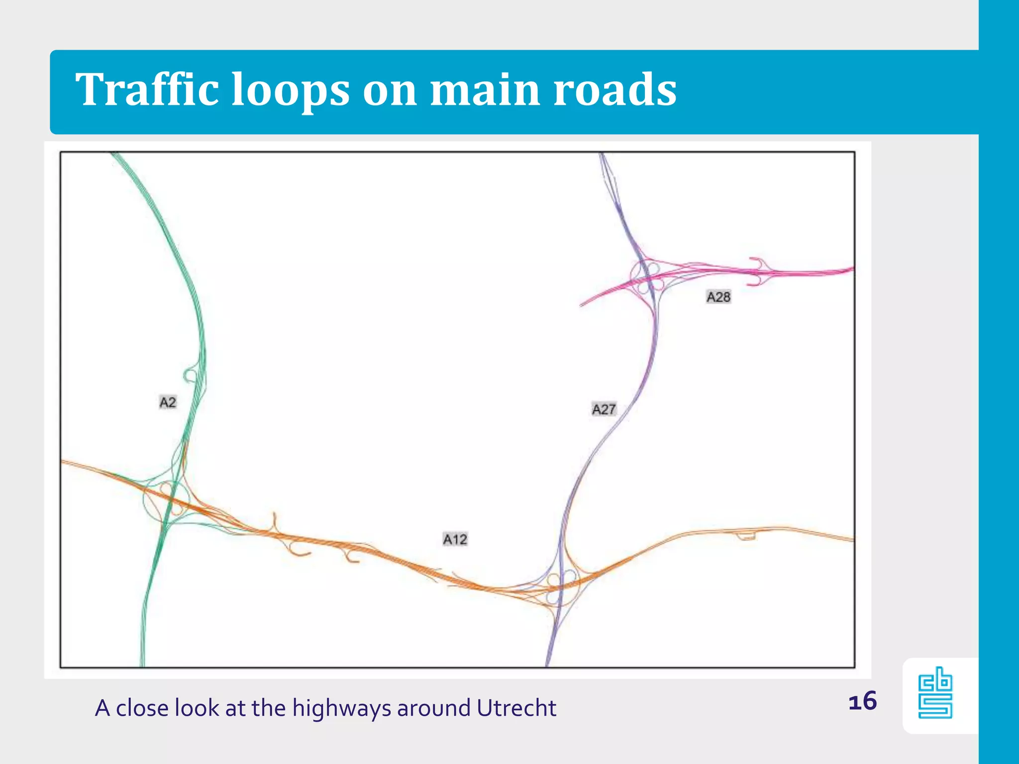 Traffic loops on main roads
16A close look at the highways around Utrecht
 