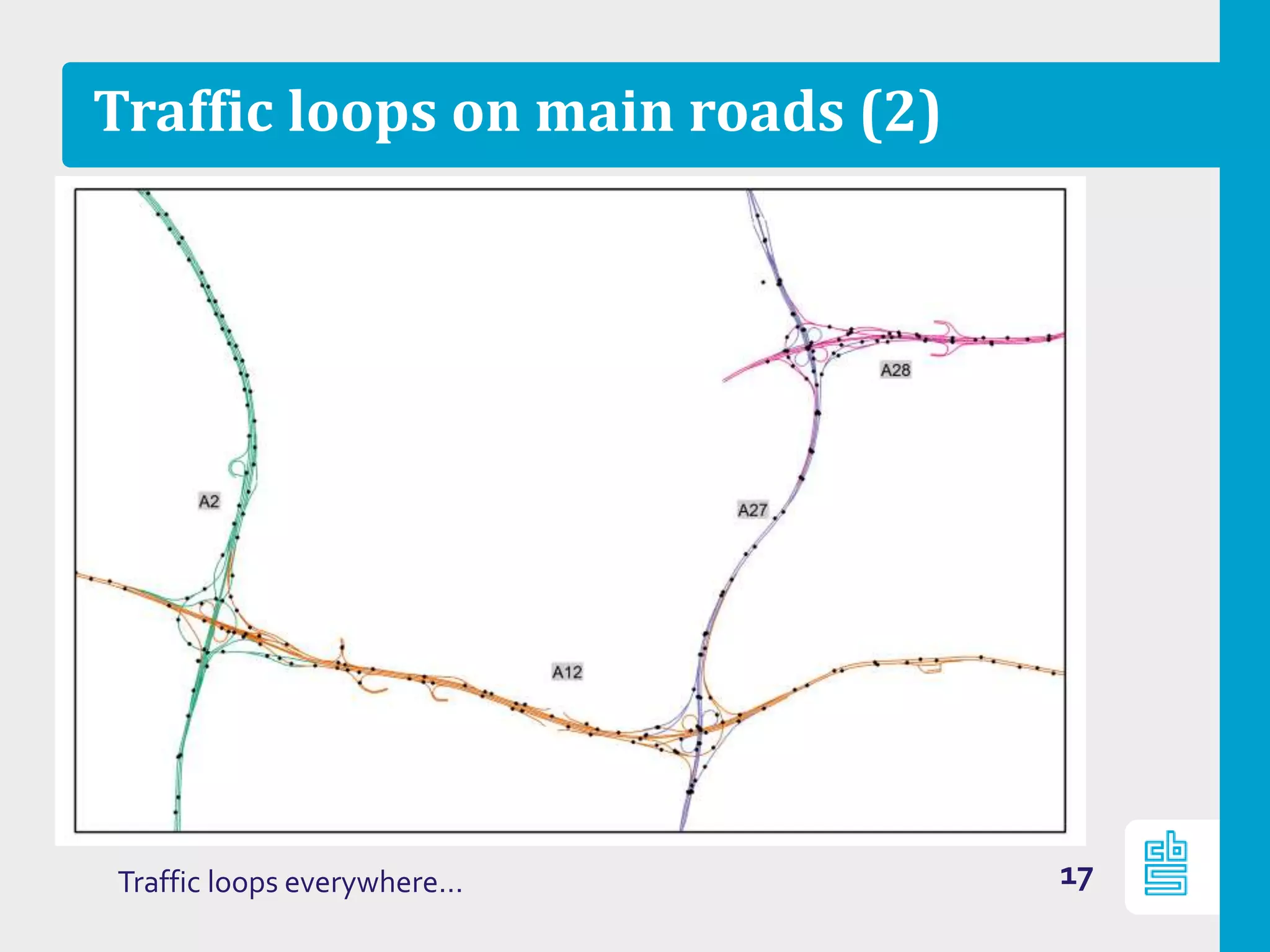 Traffic loops on main roads (2)
17Traffic loops everywhere…
 