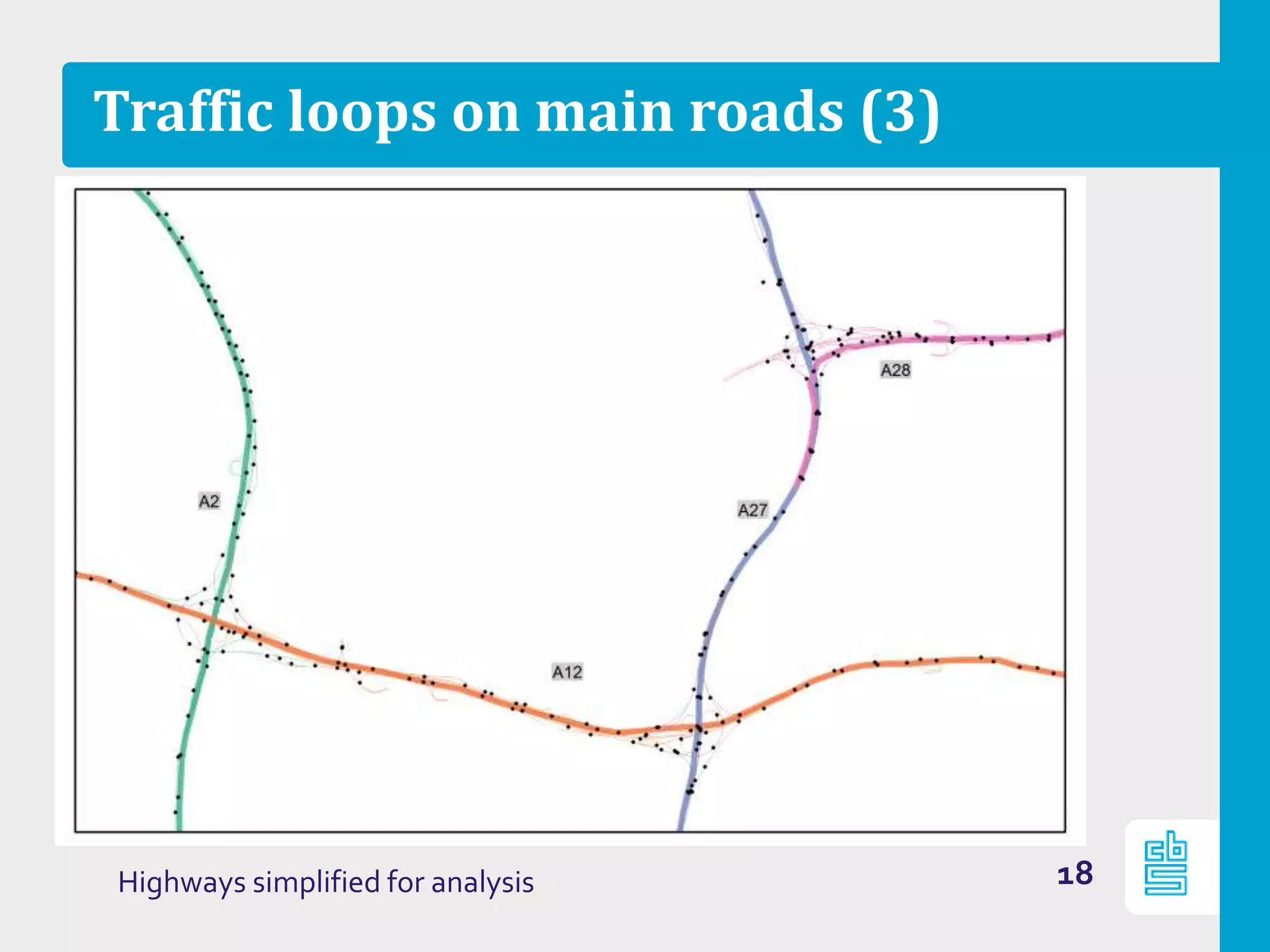 Traffic loops on main roads (3)
18Highways simplified for analysis
 