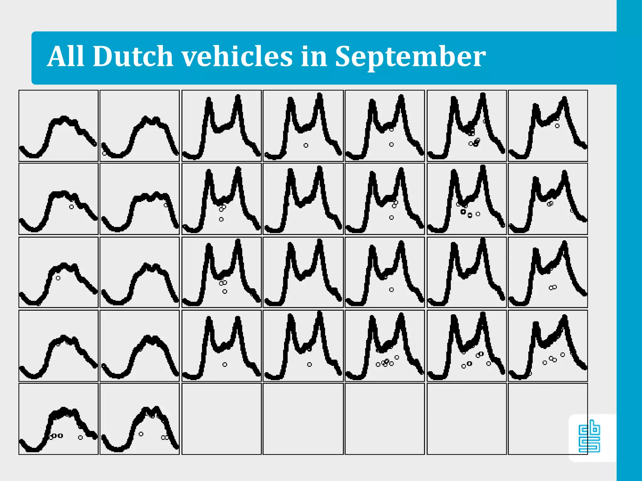 All Dutch vehicles in September
 