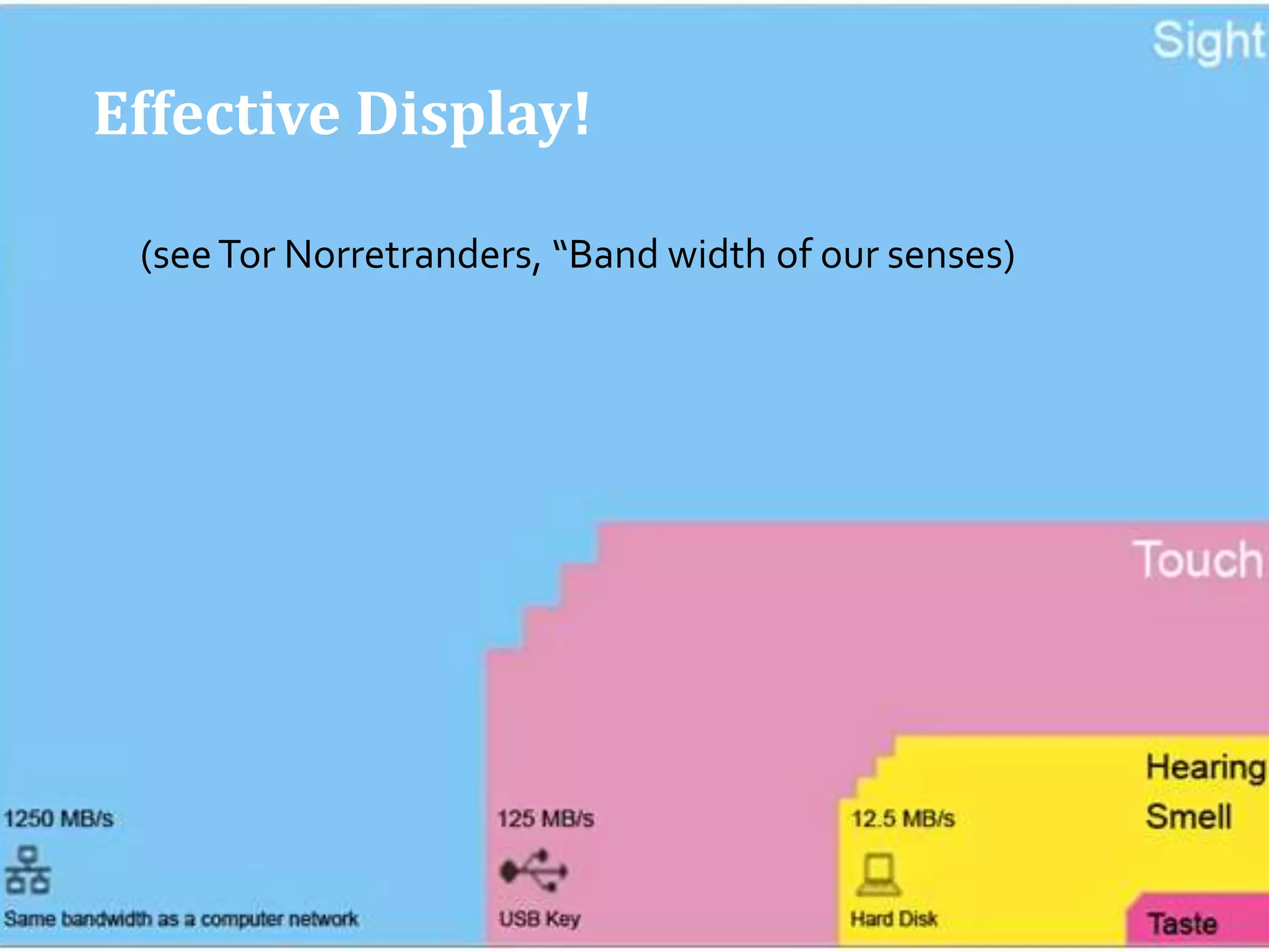 Effective Display!
(seeTor Norretranders, “Band width of our senses)
 