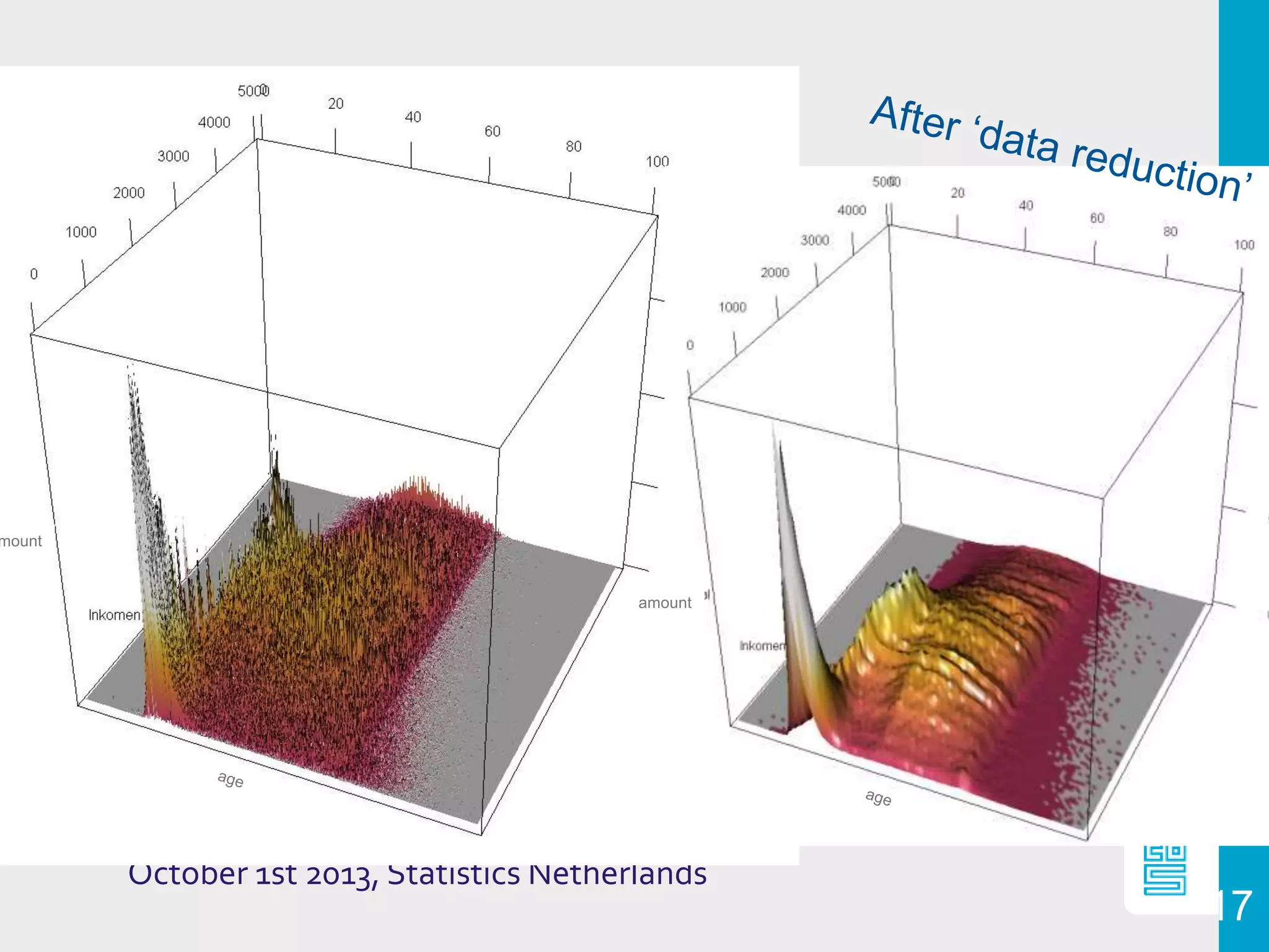 October 1st 2013, Statistics Netherlands
17
amount
mount
 