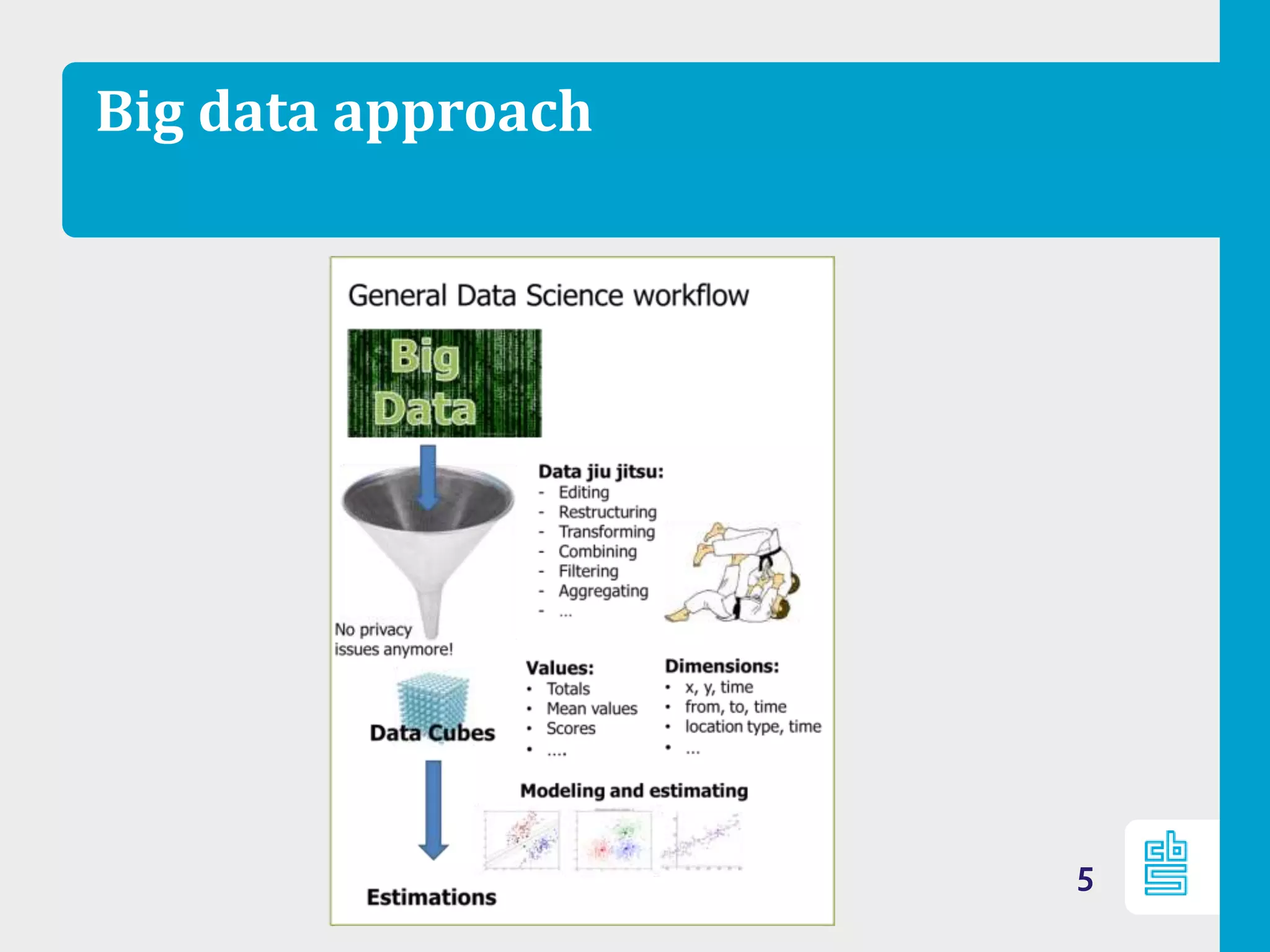 Big data approach
5
 