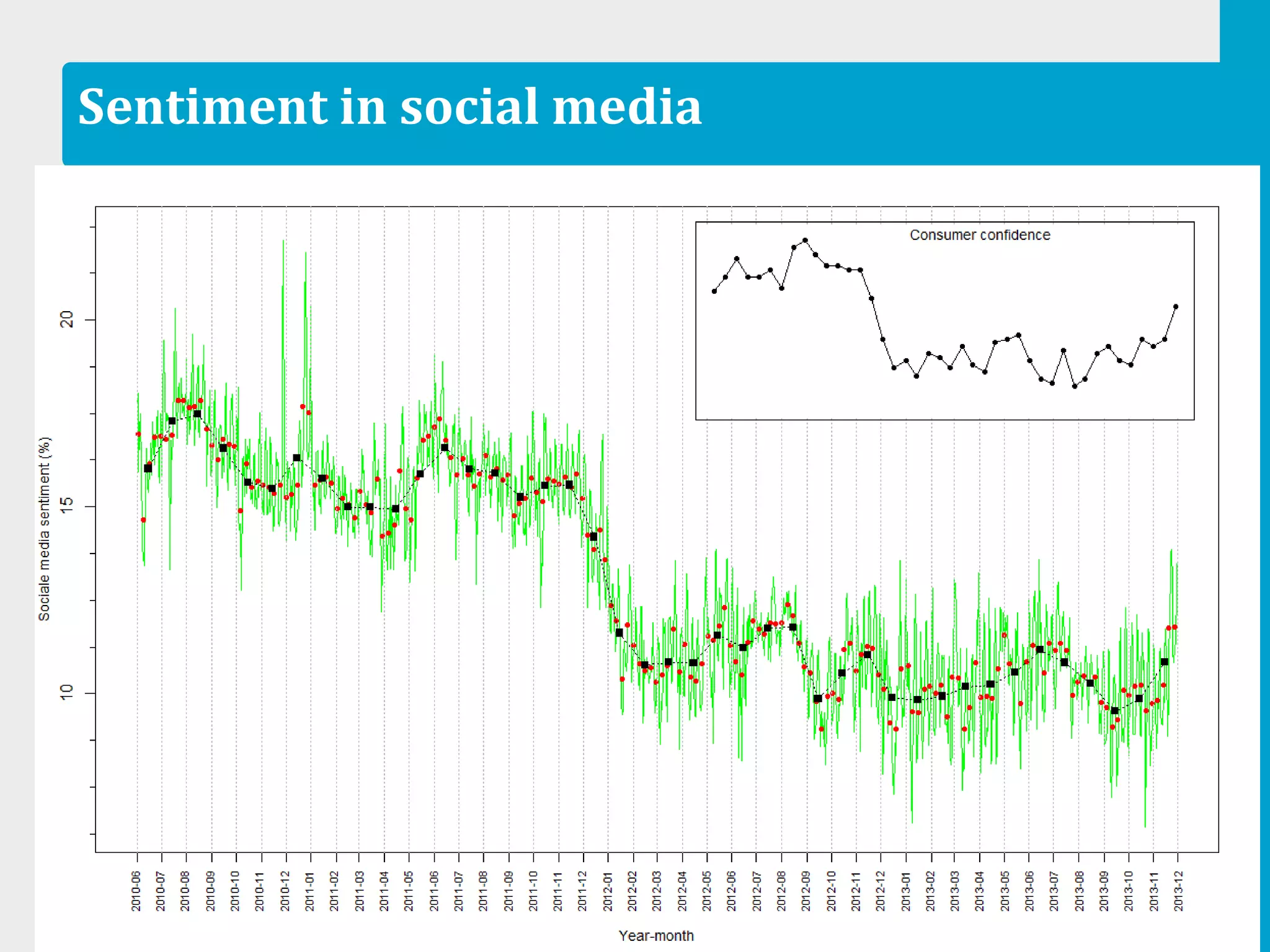 Sentiment in social media
7
 