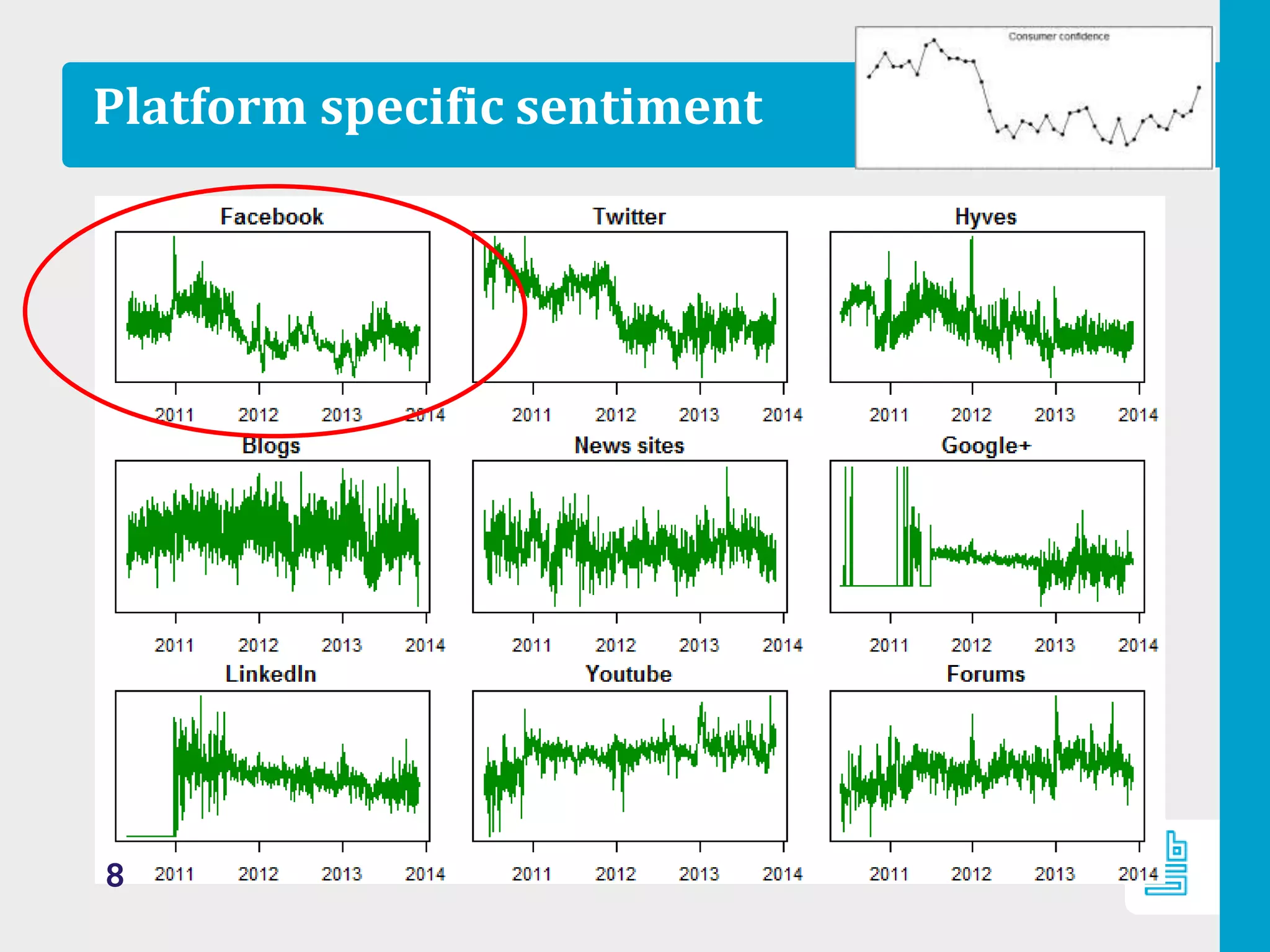 Platform specific sentiment
8
 