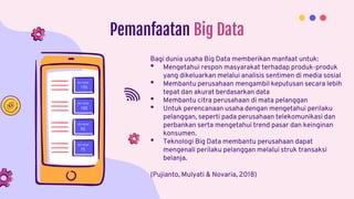 Bagi dunia usaha Big Data memberikan manfaat untuk:
• Mengetahui respon masyarakat terhadap produk-produk
yang dikeluarkan melalui analisis sentimen di media sosial
• Membantu perusahaan mengambil keputusan secara lebih
tepat dan akurat berdasarkan data
• Membantu citra perusahaan di mata pelanggan
• Untuk perencanaan usaha dengan mengetahui perilaku
pelanggan, seperti pada perusahaan telekomunikasi dan
perbankan serta mengetahui trend pasar dan keinginan
konsumen.
• Teknologi Big Data membantu perusahaan dapat
mengenali perilaku pelanggan melalui struk transaksi
belanja.
(Pujianto, Mulyati & Novaria, 2018)
Pemanfaatan Big Data
 